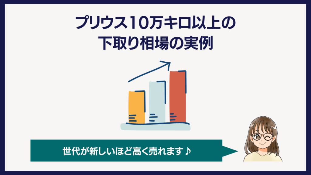 プリウス10万キロ以上の下取り相場の実例